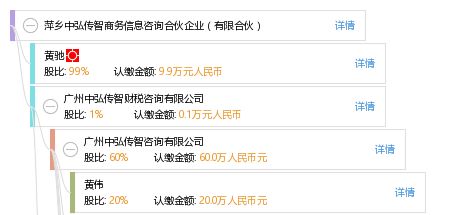 萍鄉(xiāng)中弘傳智商務信息咨詢合伙企業(yè) 有限合伙