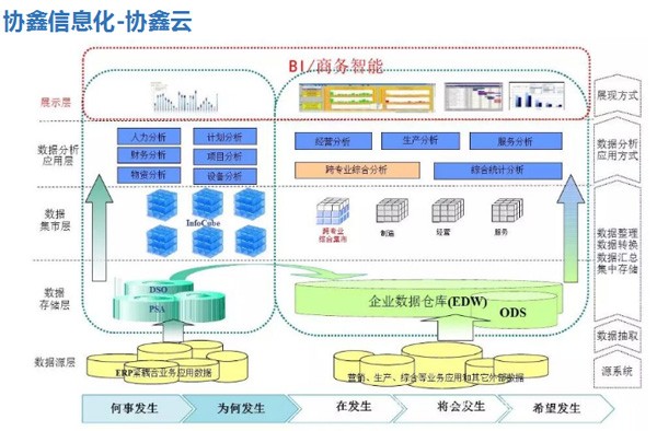 保利協鑫發布智能工廠路線圖，引領新能源產業升級